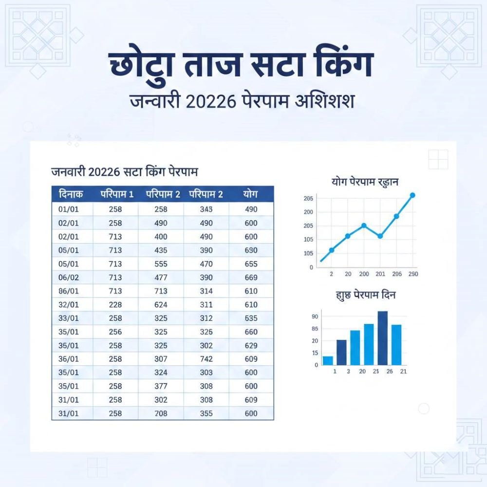 Read more about the article छोटू ताज सट्टा किंग